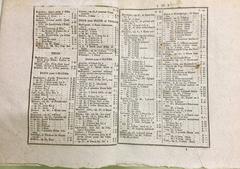 Verzeichnis und Preisliste von Musikwerken, 1823